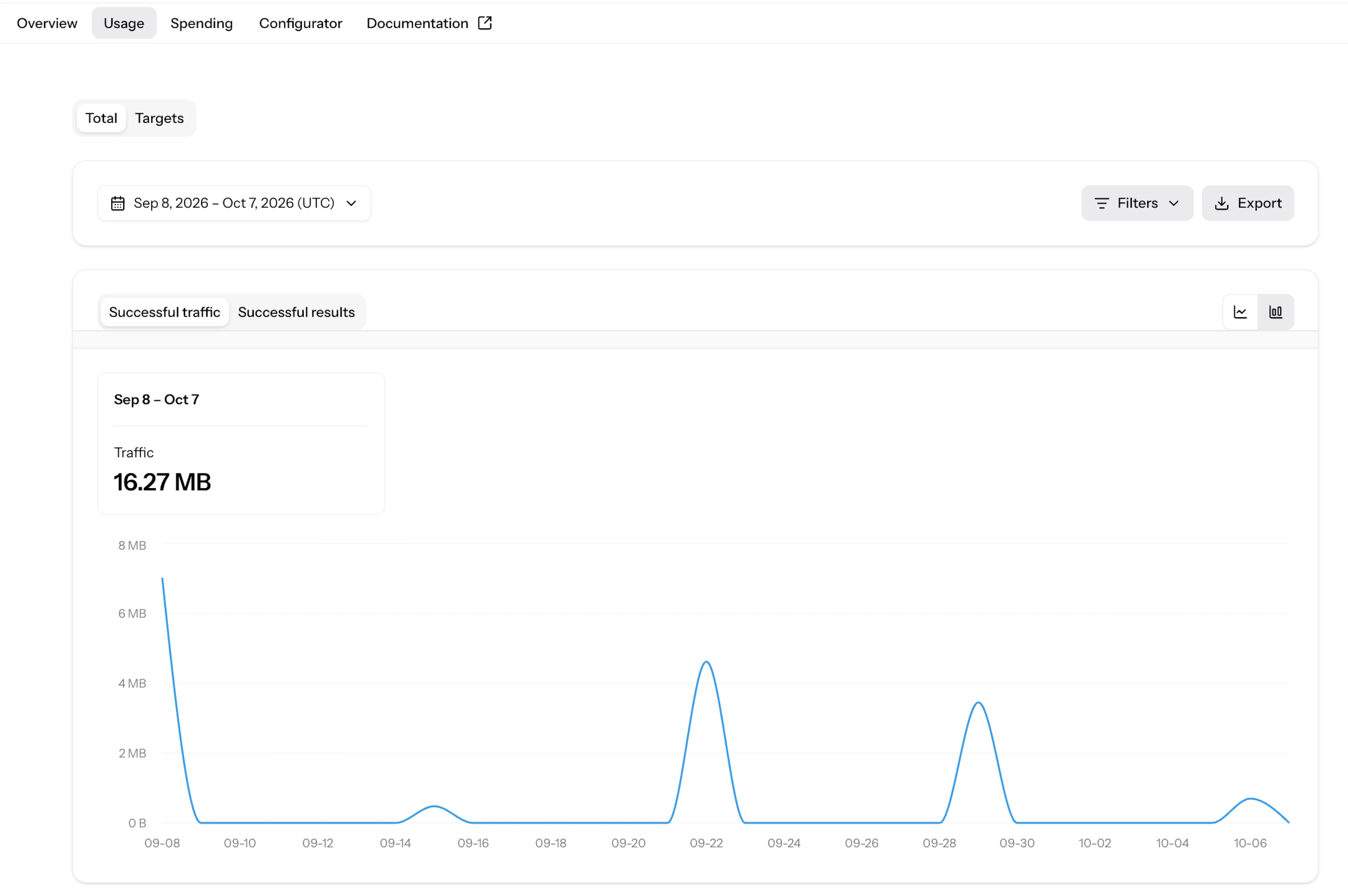 Web Unblocker usage statistics in Oxylabs Dashboard