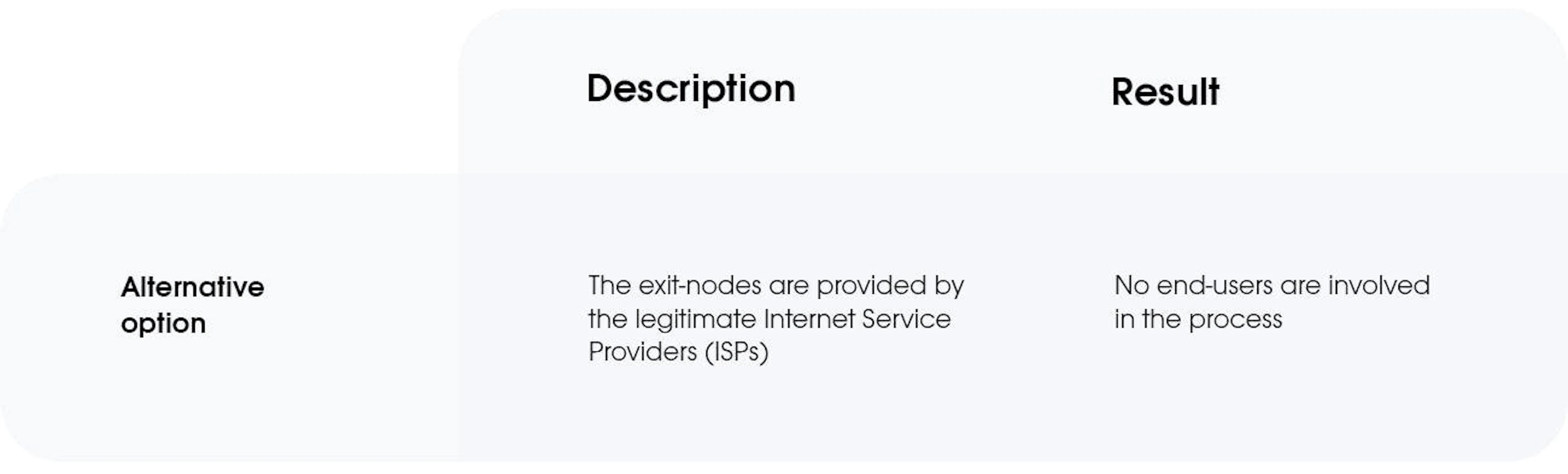 Alternative proxy acquisition method