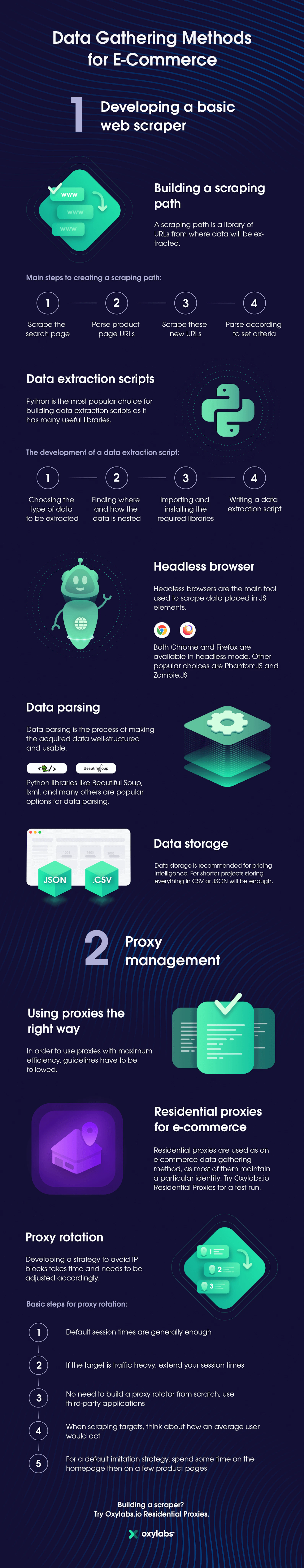 Data Gathering Methods for E-Commerce: Building Web Scrapers & Proxy Managment