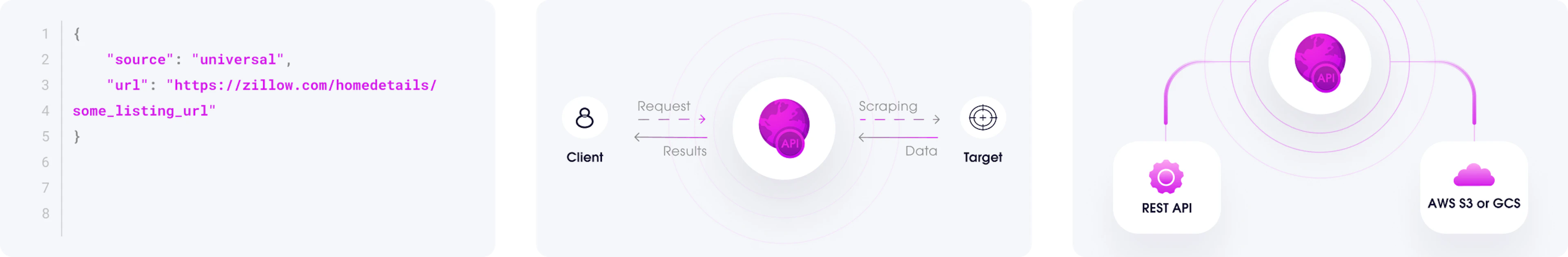 Real Estate Scraper API integration process
