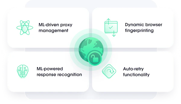 Web Unblocker tools helping bypass advanced website anti-bot systems