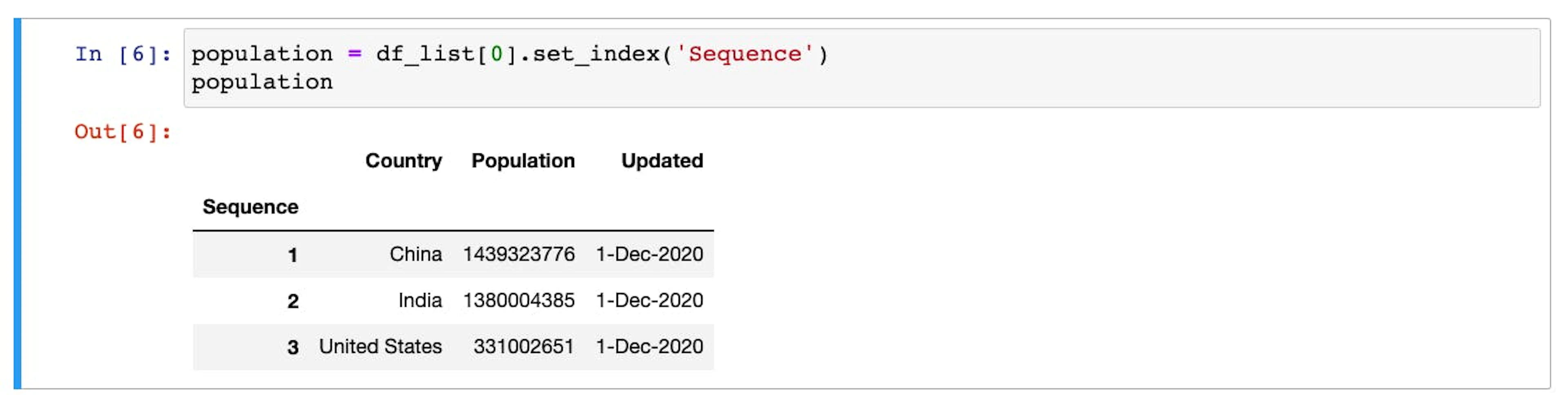 pandas DataFrame after updating the index column