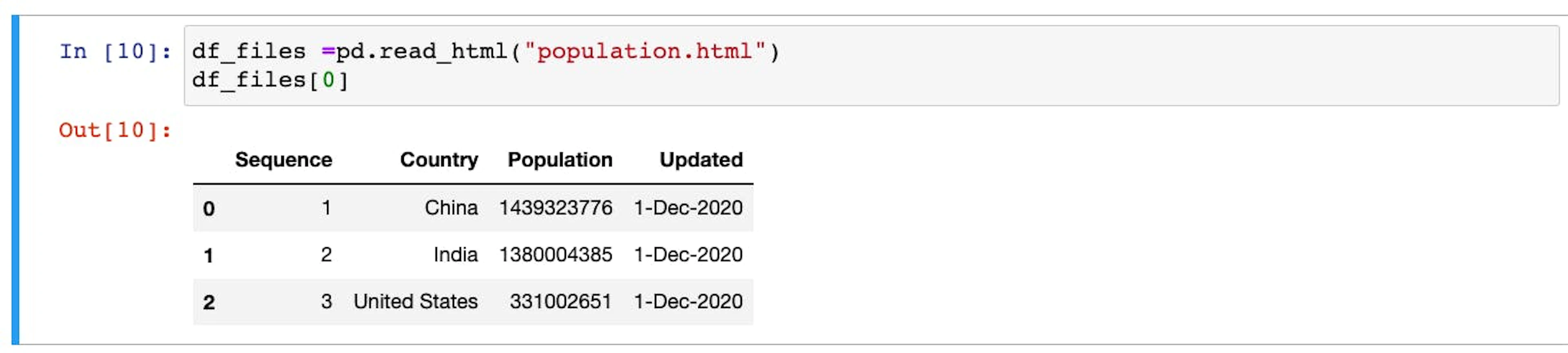 HTML file converted to DataFrame