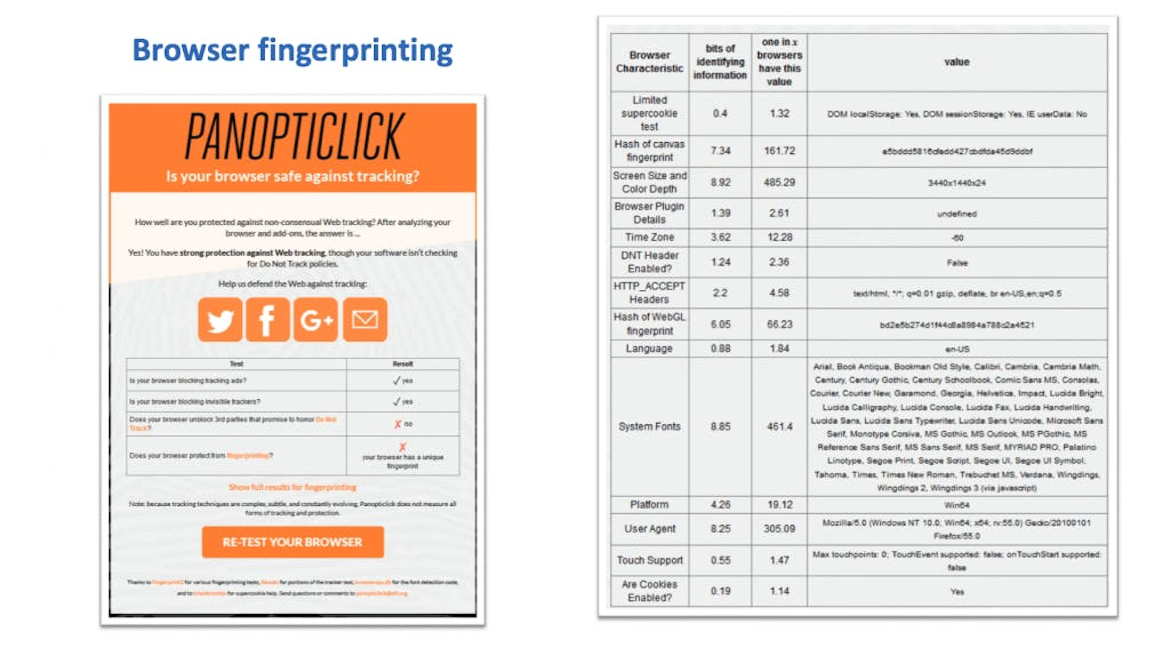 Browser Fingerpriting Data Points
