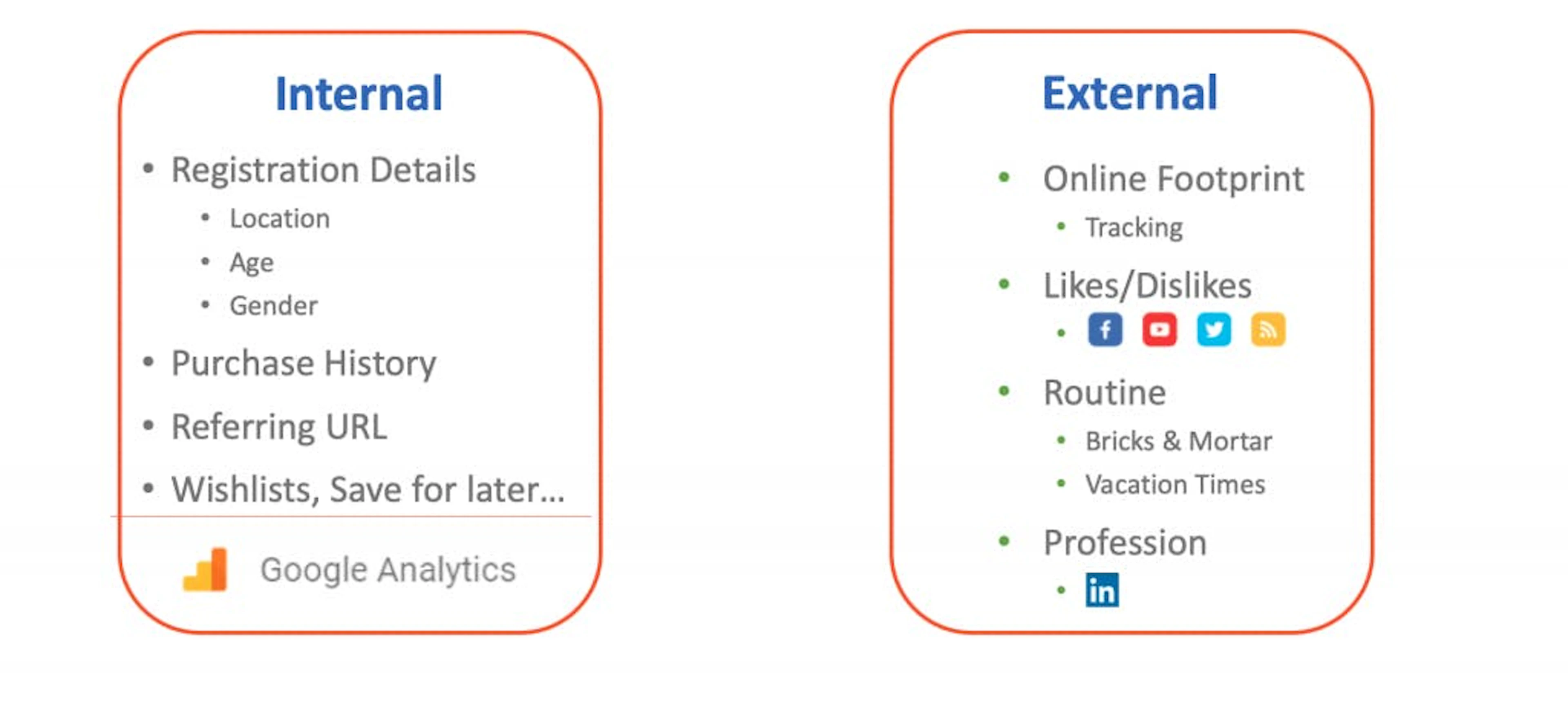 Data collection driving personalization