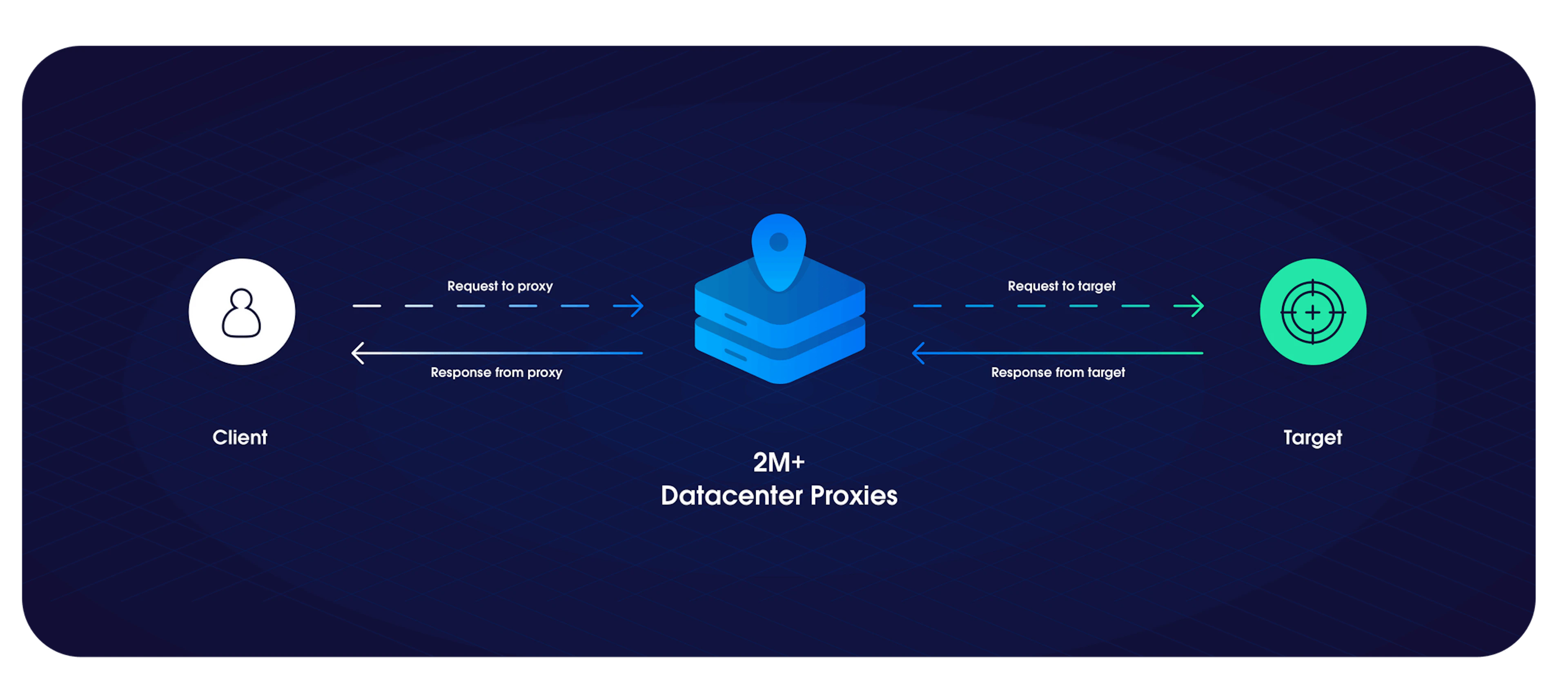 how to stop phishing emails with DC proxies