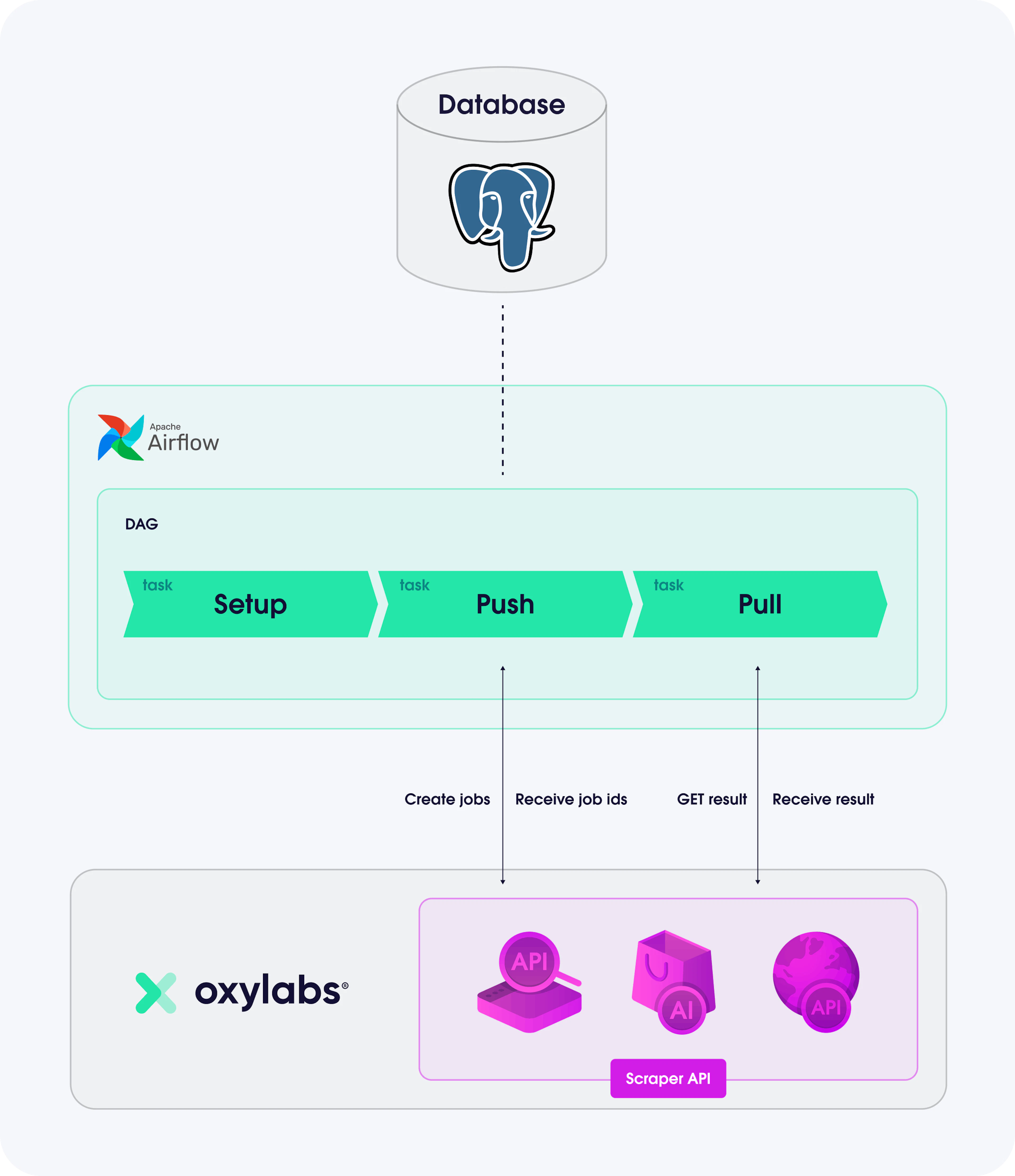 apache oxylabs 