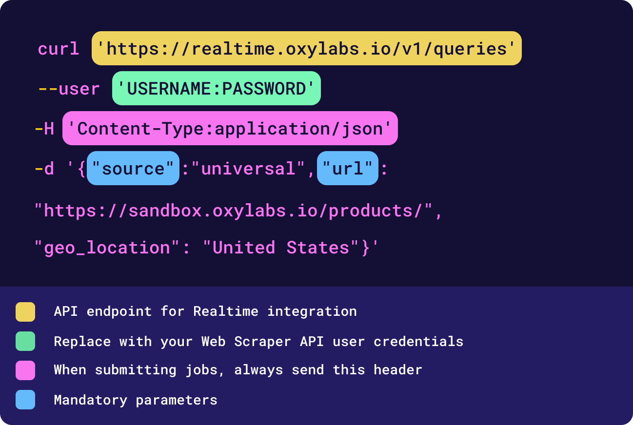 cURL code sample for testing