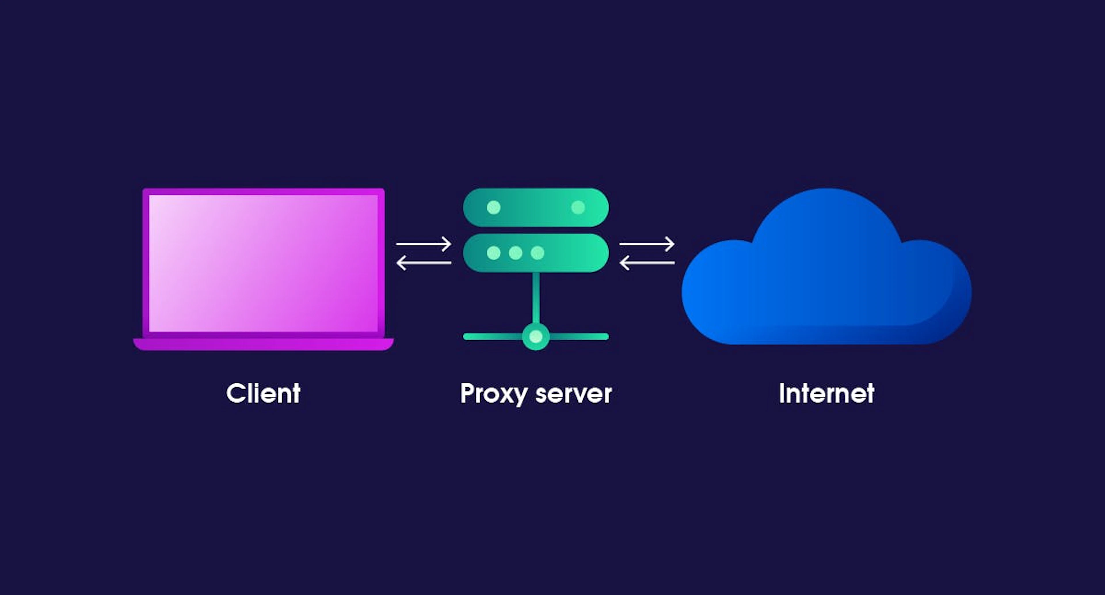 Ignore or override proxy for one request