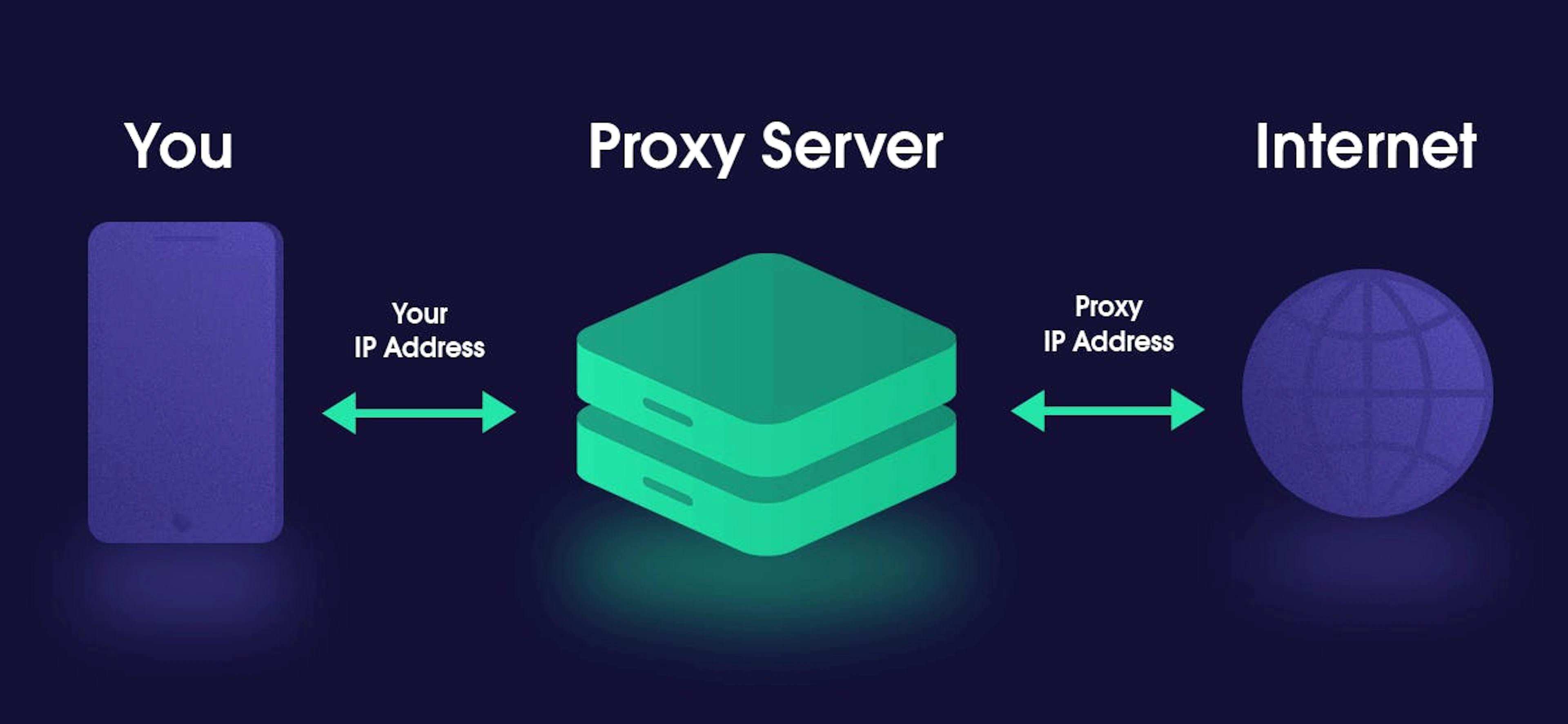 How to hide IP address? Proxy server explained