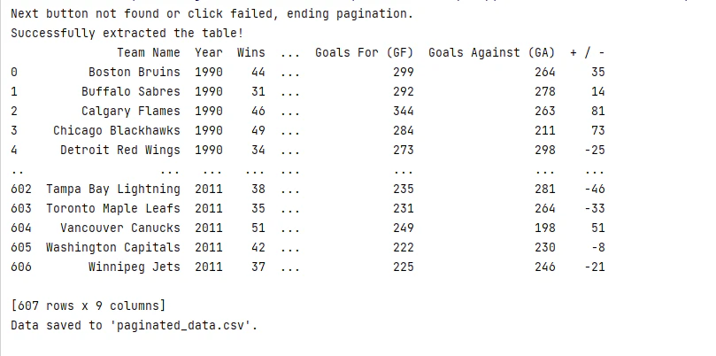 Viewing the scraped paginated HTML table data which is printed to the console