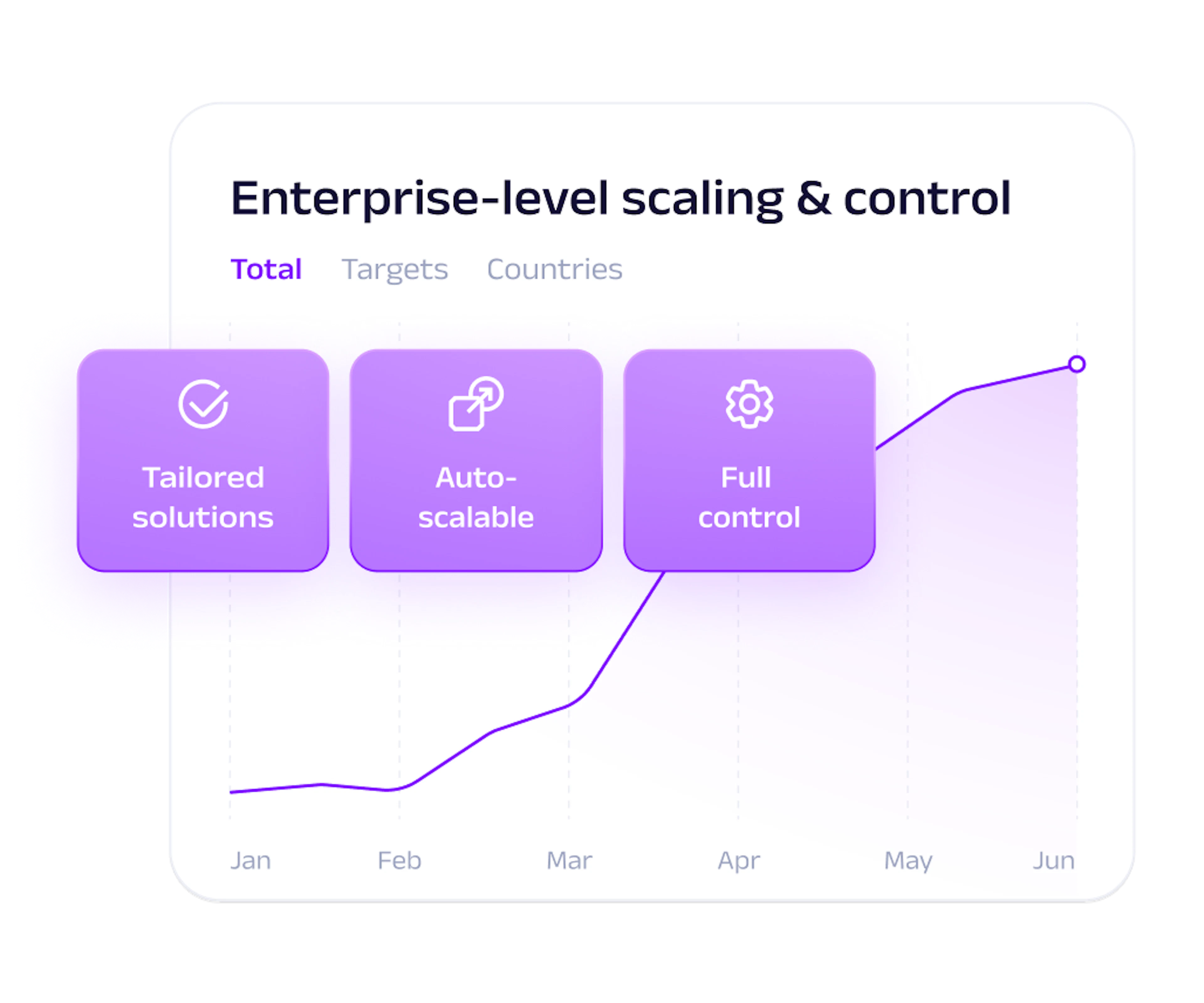 Residential proxy service dashboard by Oxylabs with traffic usage, daily breakdown, and account tools from premium residential proxy providers.