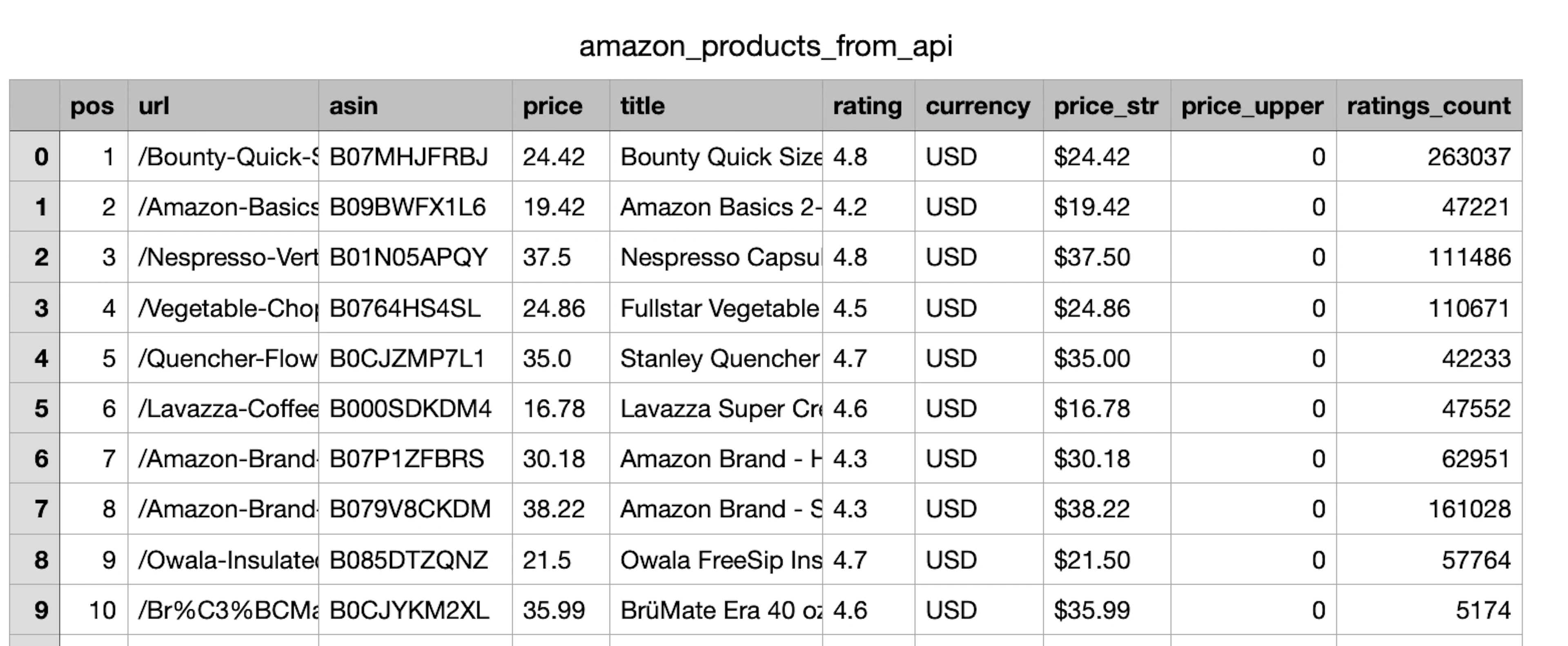 scraping amazon best sellers with scraper api