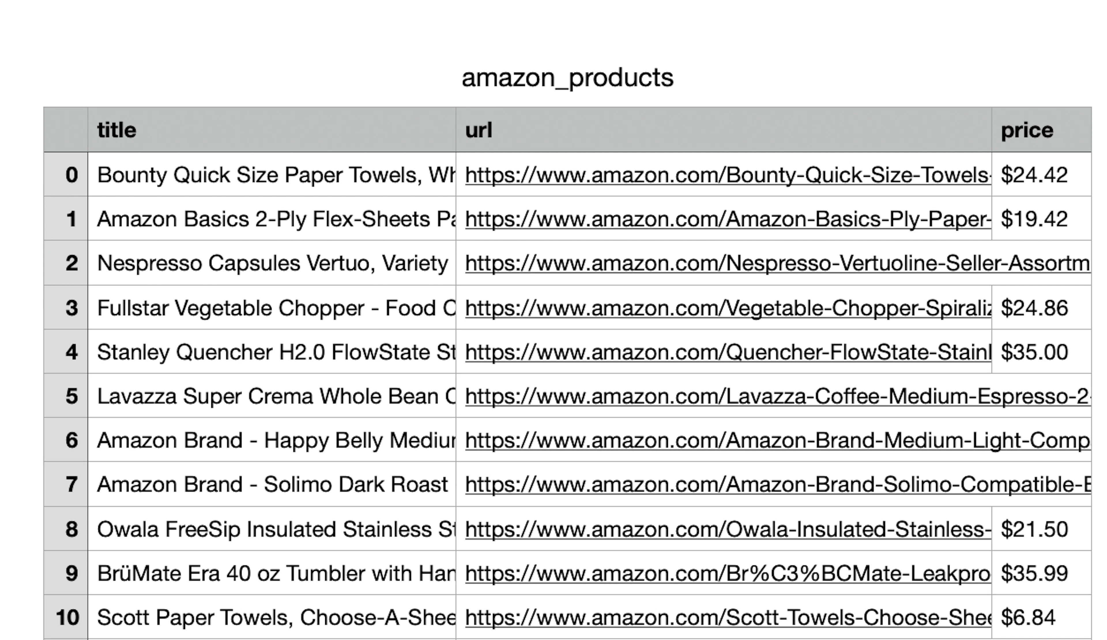 scraping amazon best sellers with python 