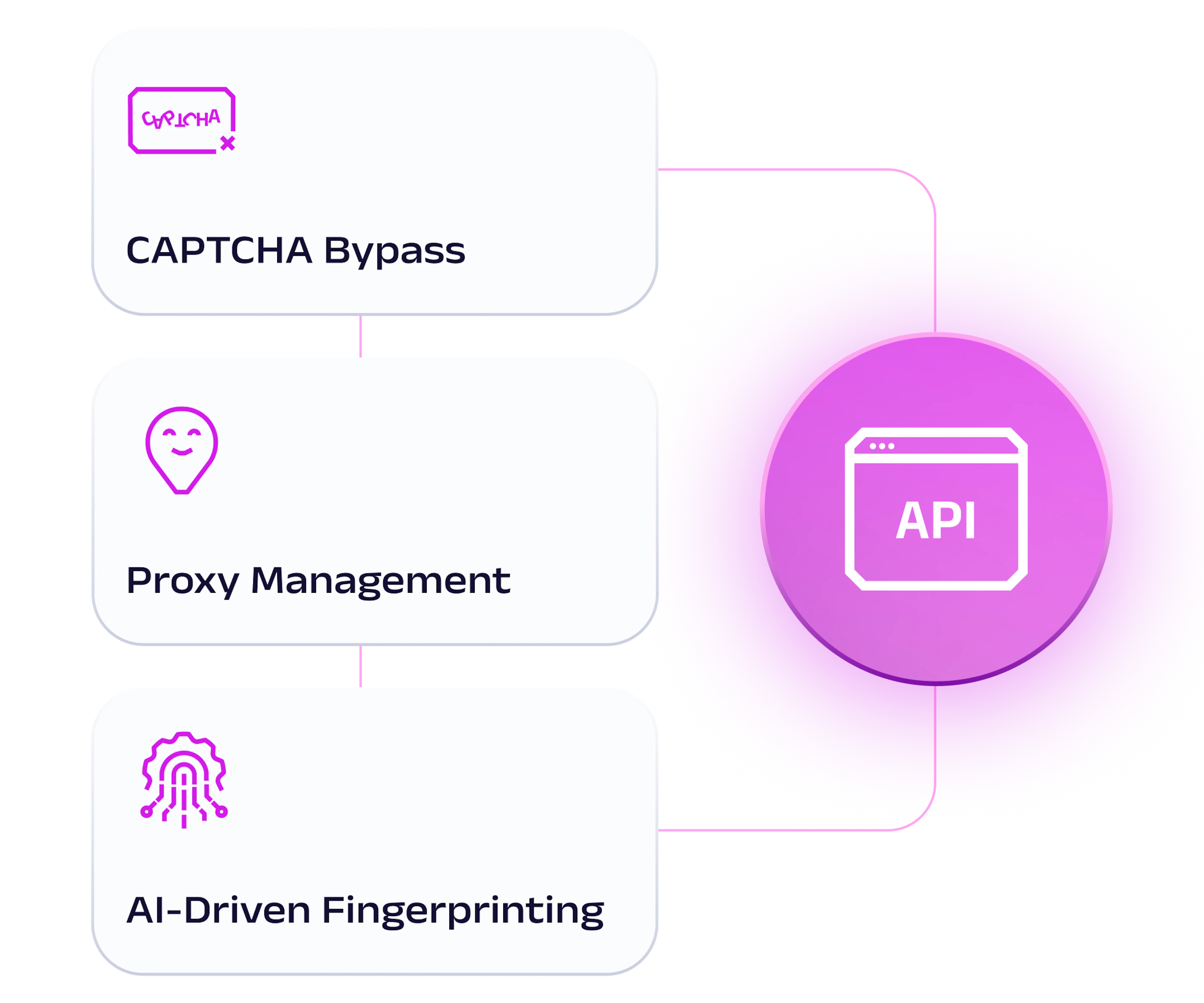 Amazon API delivering real-time results at scale