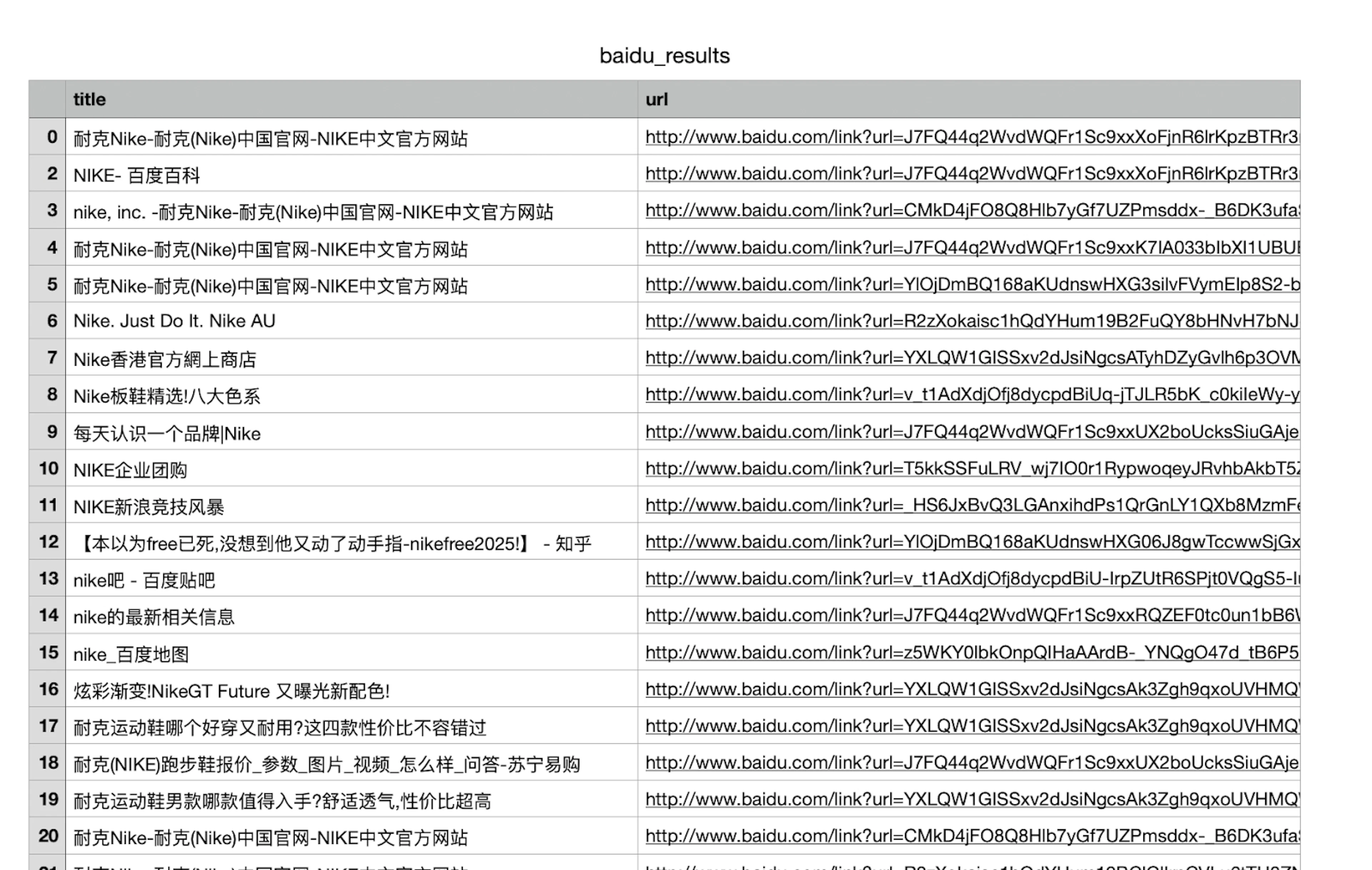 baidu scraping – output example