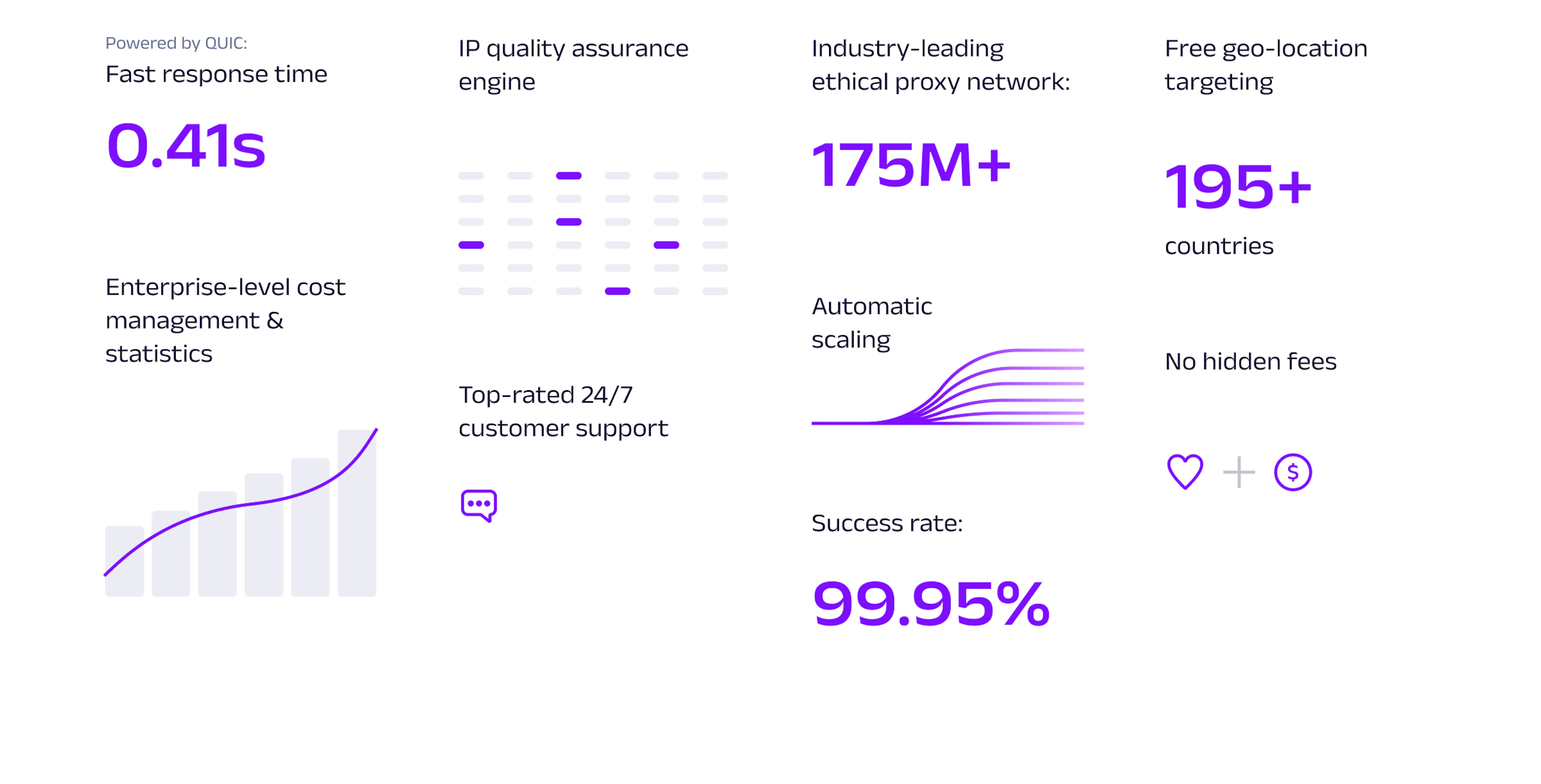 Oxylabs Residential Proxies overview: 175M+ residential IP addresses across 195+ countries, with proxy IP rotation and a 99.95% residential proxy success rate.