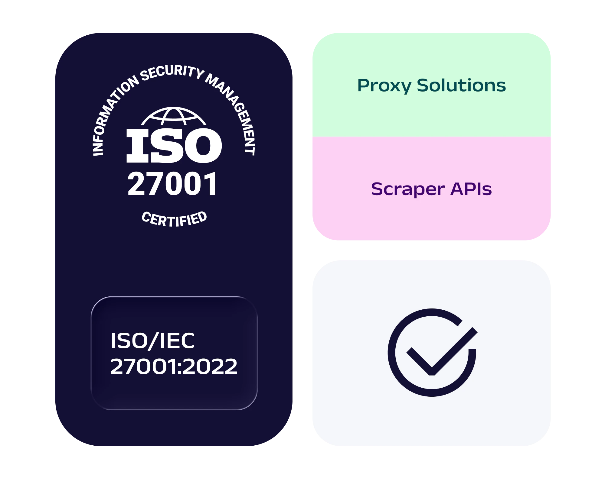 ISO/IEC 27001:2022