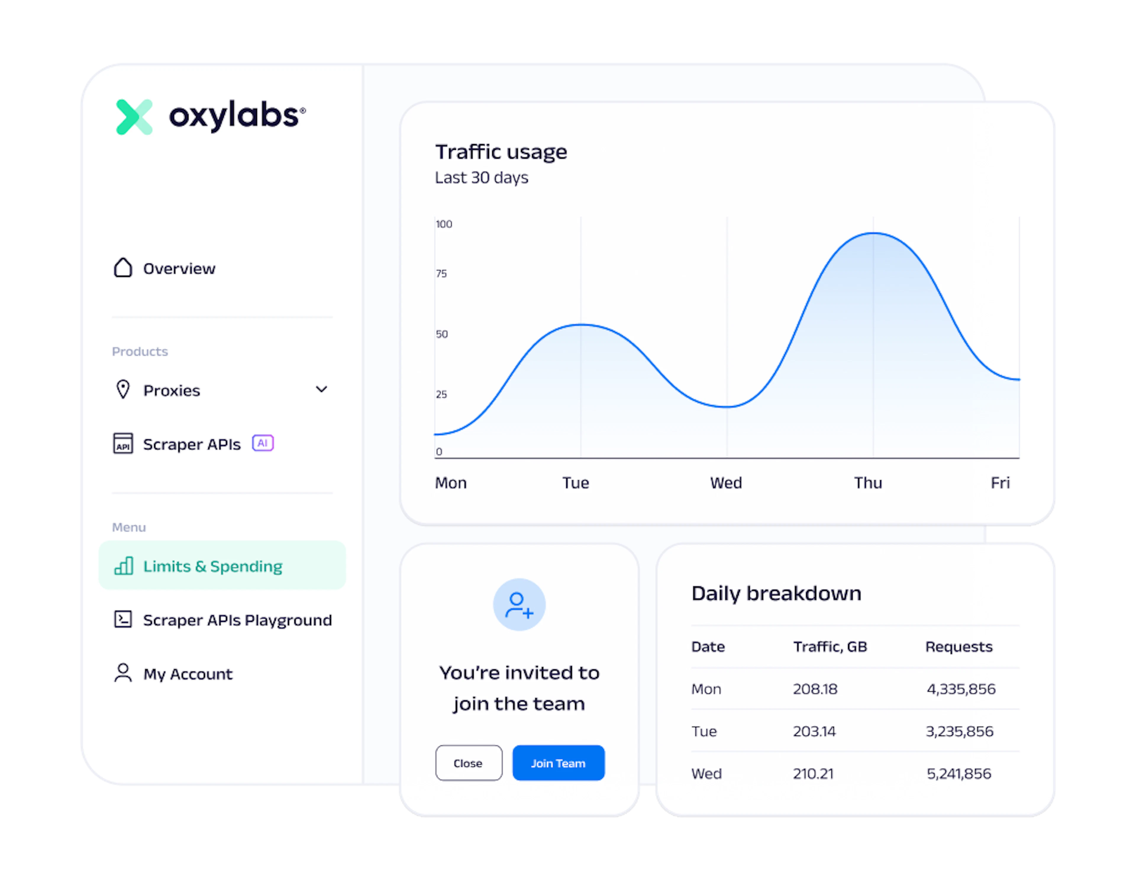 Oxylabs Dashboard