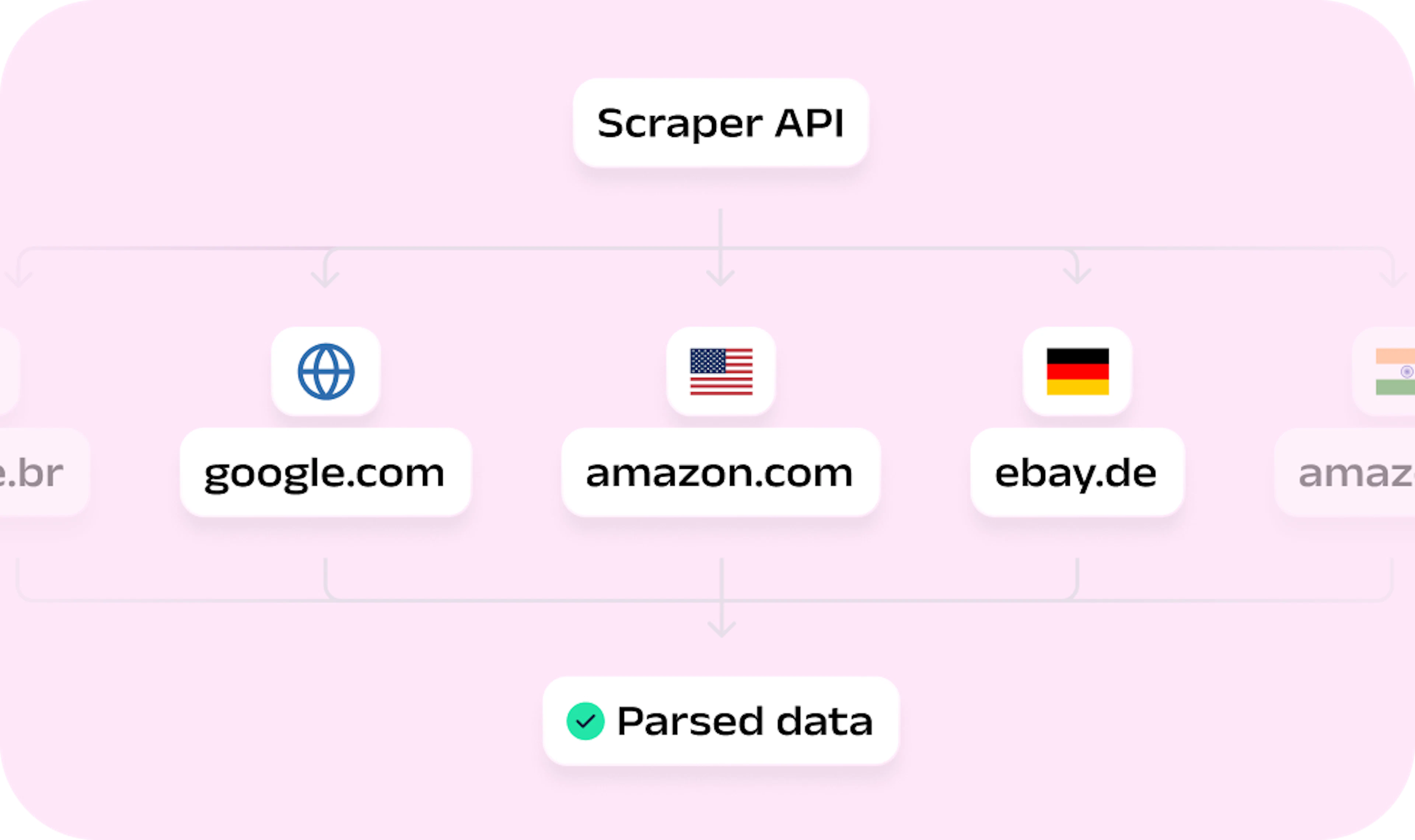 Access to any public website